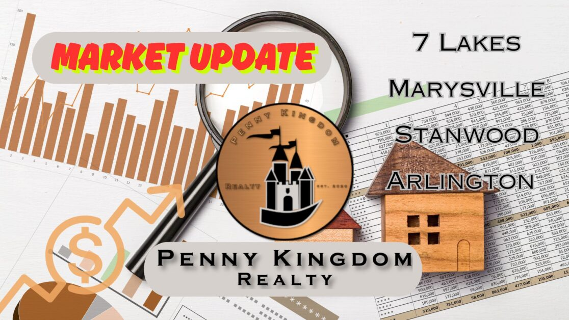 December 2025 Real Estate Statistics